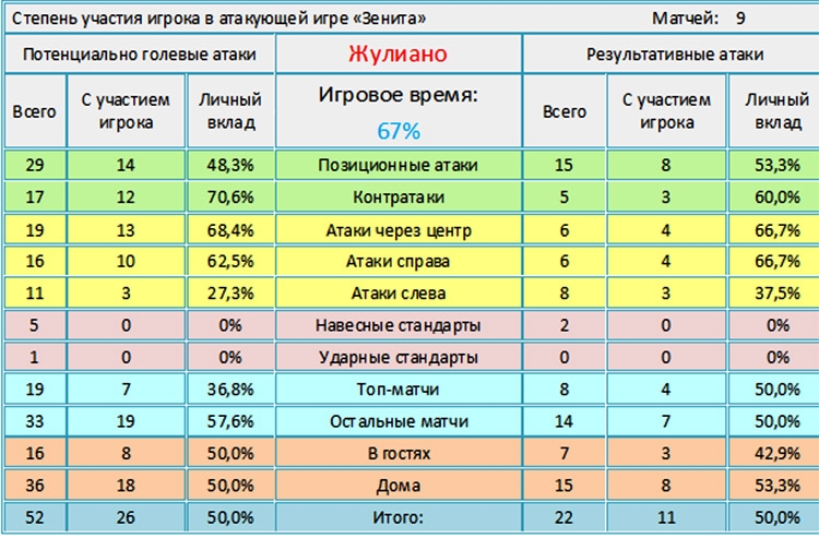 Мусахалкозаменители.  Как участвуют в игре  ЦСКА и «Зенита»  игроки, заменившие  многолетних лидеров этих клубов?