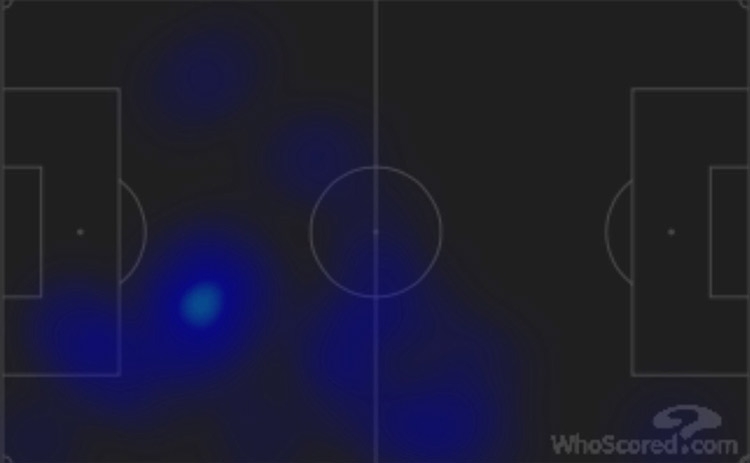 Безостановочный «Челси», «армянский скорпион» и Оливье, как спасение для «Арсенала». Статистические итоги Boxing day