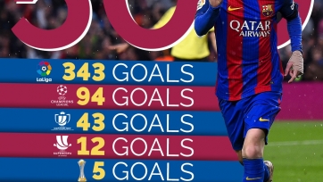 Лионель Месси забил свой пятисотый гол за «Барселону» во всех турнирах