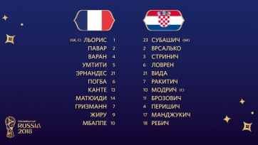 Франция – Хорватия. Стартовые составы команд