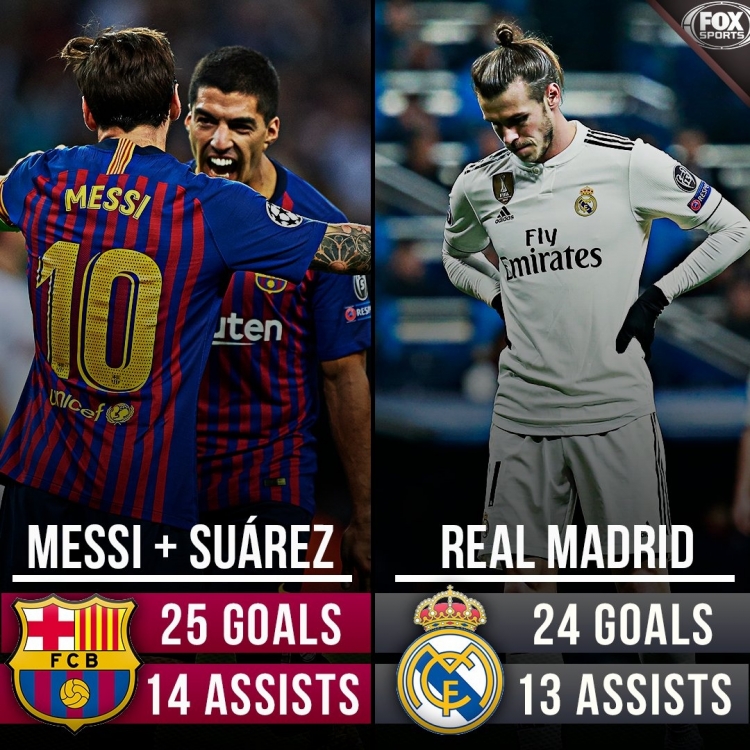 Месси и Суарес в текущем сезоне Примеры на двоих забили и сделали ассистов больше, чем весь «Реал»