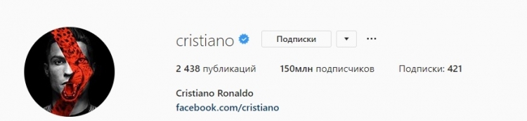 Роналду первым в мире достиг отметки в 150 миллионов подписчиков в Инстаграм. Фото