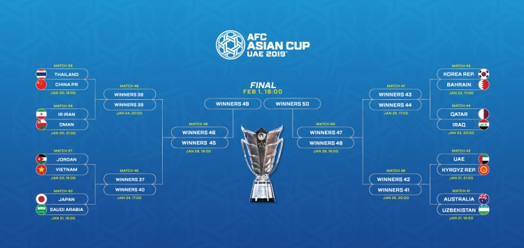 Стали известны участники и пары первого раунда плей-офф Кубка Азии