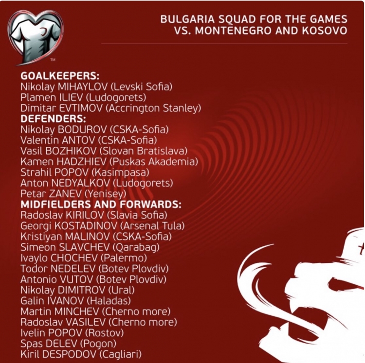 Четыре игрока из клубов РПЛ вызваны в сборную Болгарии