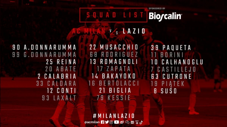 «Милан»: заявка на матч с «Лацио»