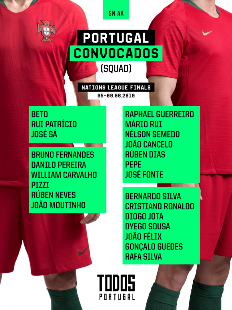 Роналду вызван в сборную Португалии на матчи Лиги наций