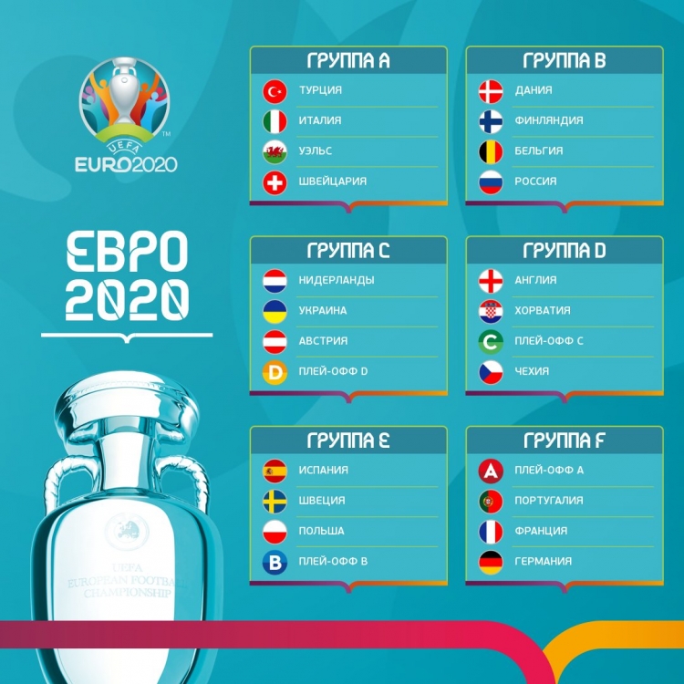 Жеребьевка чемпионата Европы-2020
