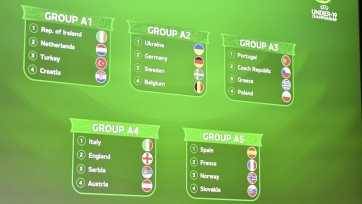 Брошен жребий отборочного турнира Евро-2022 (U-19)