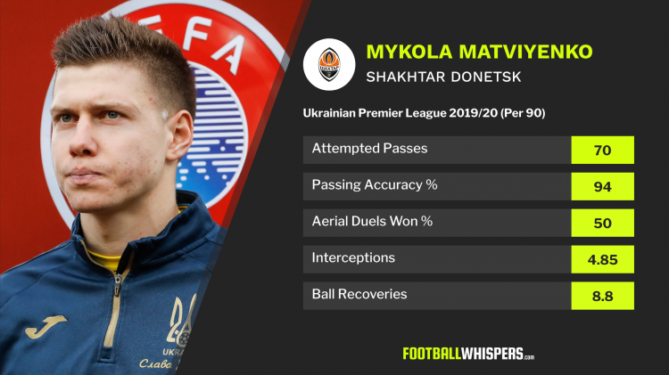 Что мы знаем об украинце Николае Матвиенко, которым интересуются «Арсенал» и «Манчестер Сити»