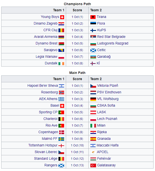 Известны все пары раунда плей-офф Лиги Европы