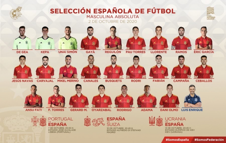 Сборная Испании огласила заявку на октябрьские матчи Лиги наций