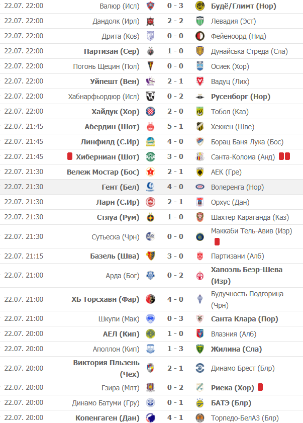 Футбол кубок европы результаты. Лига конференций УЕФА. Таблица лига конференции 2021. УЕФА 2021 2022 таблица. Лига конференций расписание матчей.