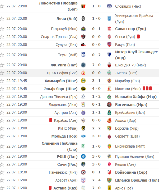 Лига Европы 2021-2022 таблица. Лига конференций 2021-2022 таблица. Лига конференций 2022. Лига конференций УЕФА группы.